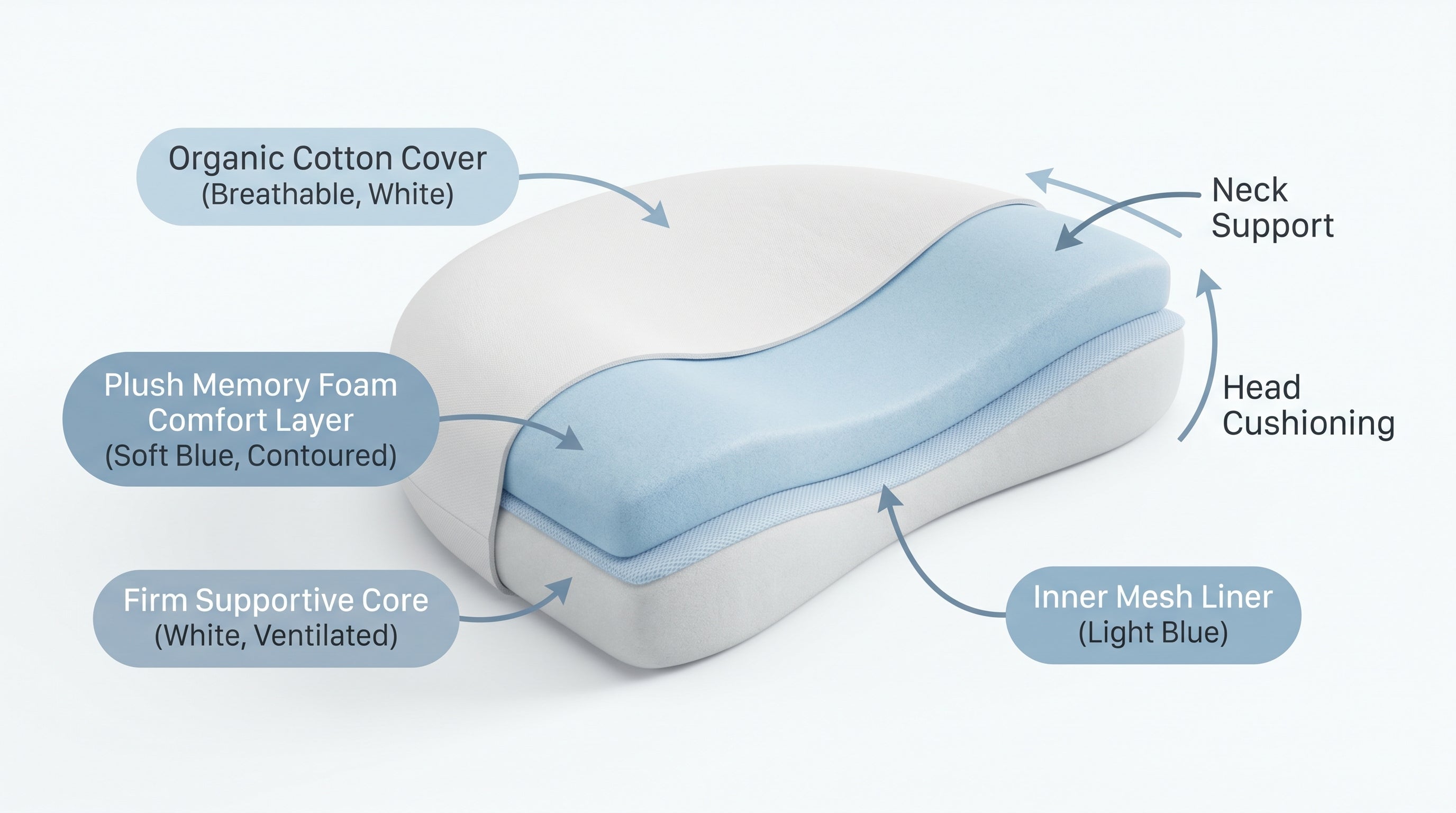 Memory Foam for Babies: Is It Safe? What Every Parent Needs to Know